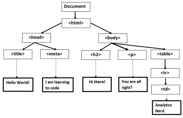 Example
